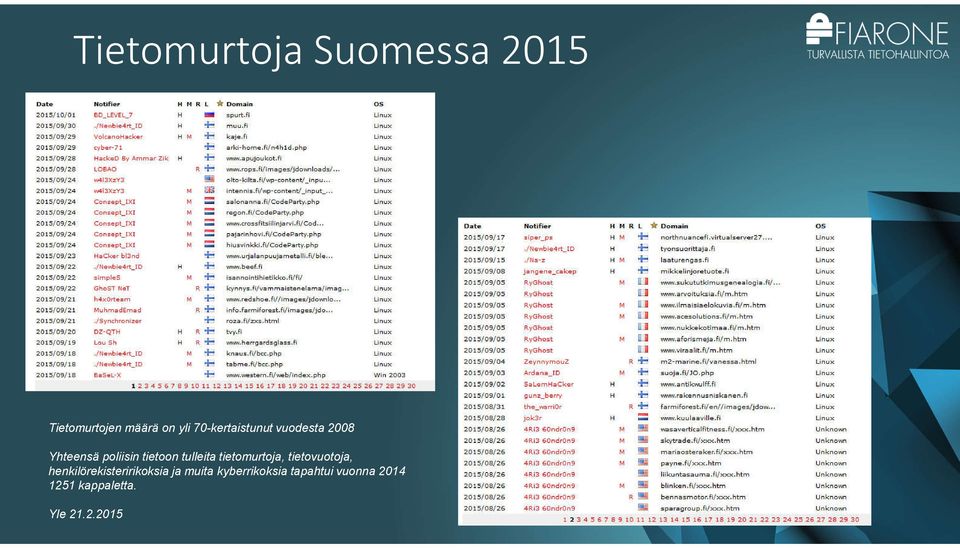 tulleita tietomurtoja, tietovuotoja, henkilörekisteririkoksia