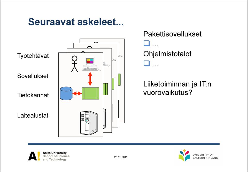 Tietokannat Pakettisovellukset!