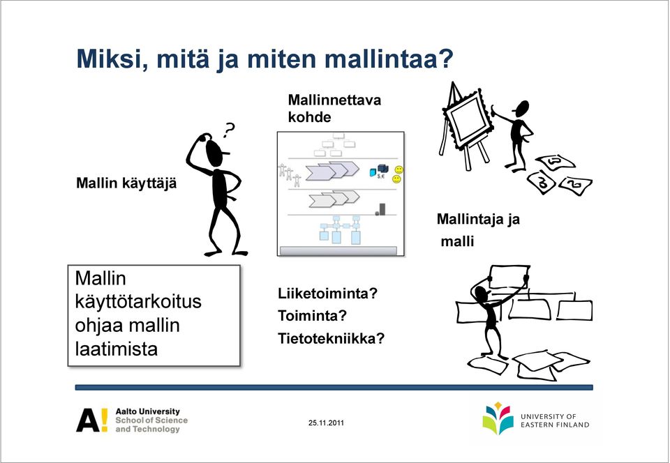 Mallintaja ja malli Mallin käyttötarkoitus