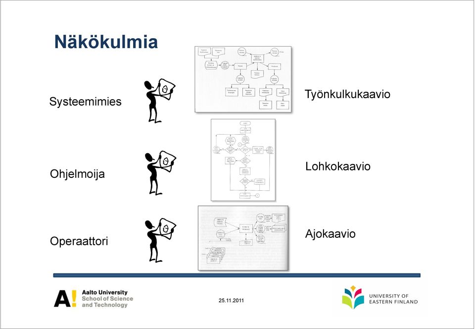 Työnkulkukaavio