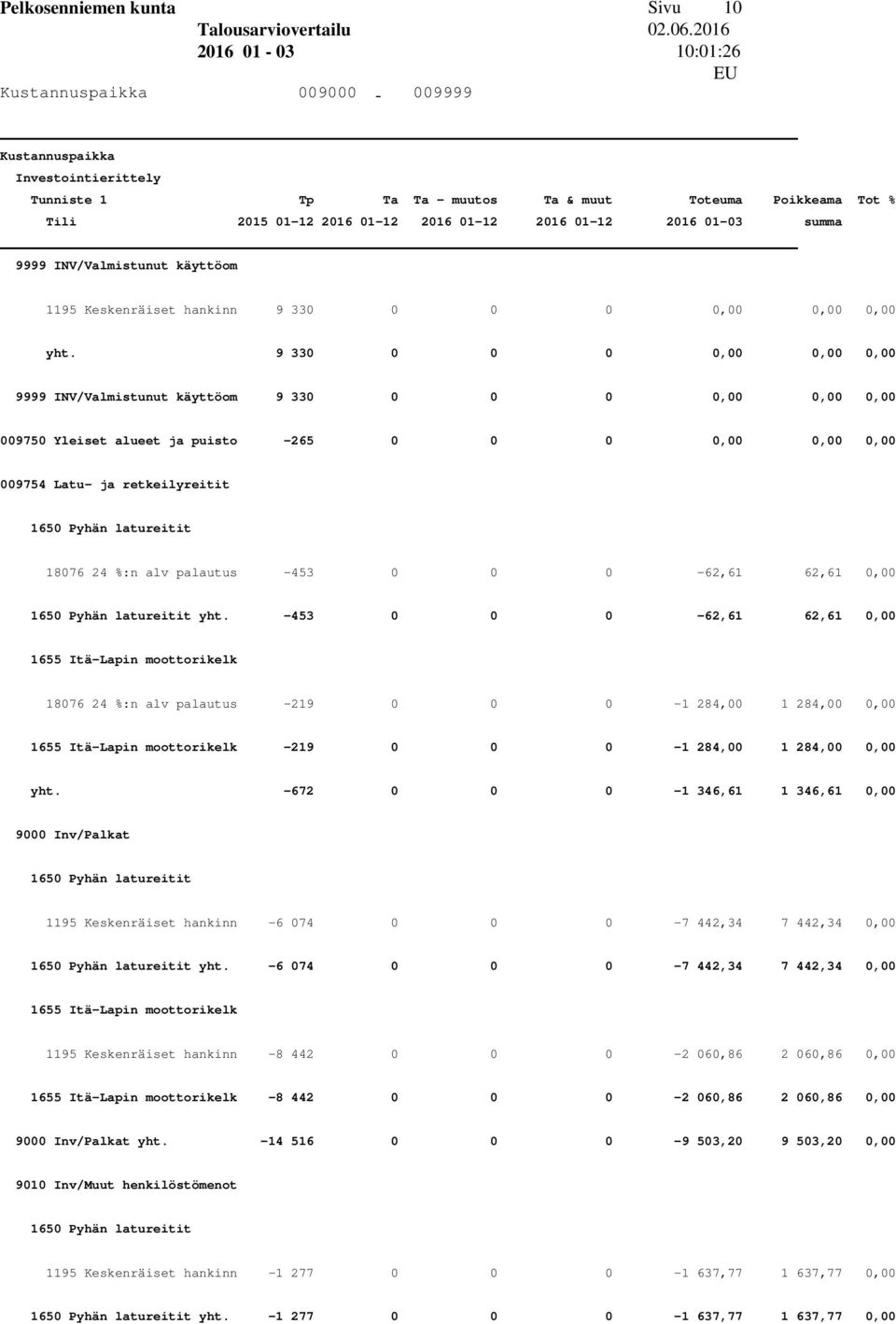 18076 24 %:n alv palautus -453 0 0 0-62,61 62,61 0,00 1650 Pyhän latureitit yht.