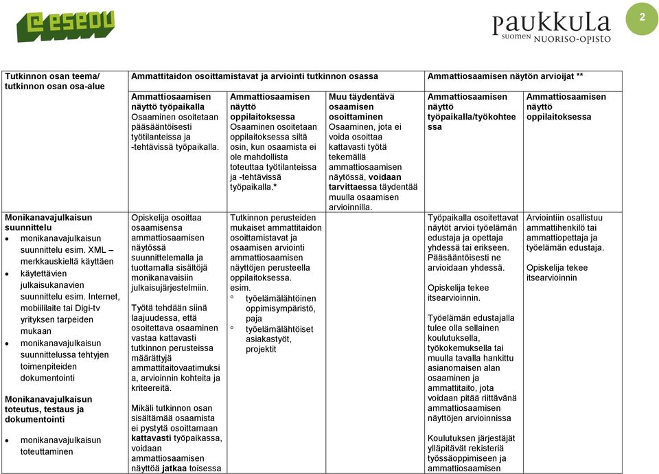 monikanavajulkaisun toteuttaminen Ammattitaidon osoittamistavat ja arviointi tutkinnon osassa näytön arvioijat ** työpaikalla pääsääntöisesti työtilanteissa ja -tehtävissä työpaikalla.