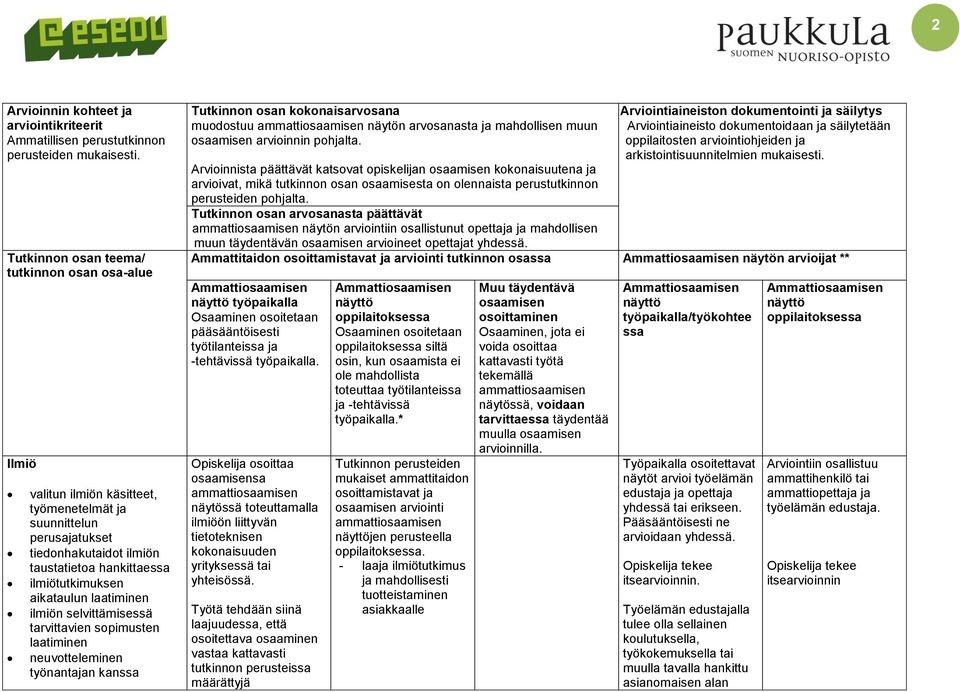 aikataulun laatiminen ilmiön selvittämisessä tarvittavien sopimusten laatiminen neuvotteleminen työnantajan kanssa Tutkinnon osan kokonaisarvosana muodostuu näytön arvosanasta ja mahdollisen muun