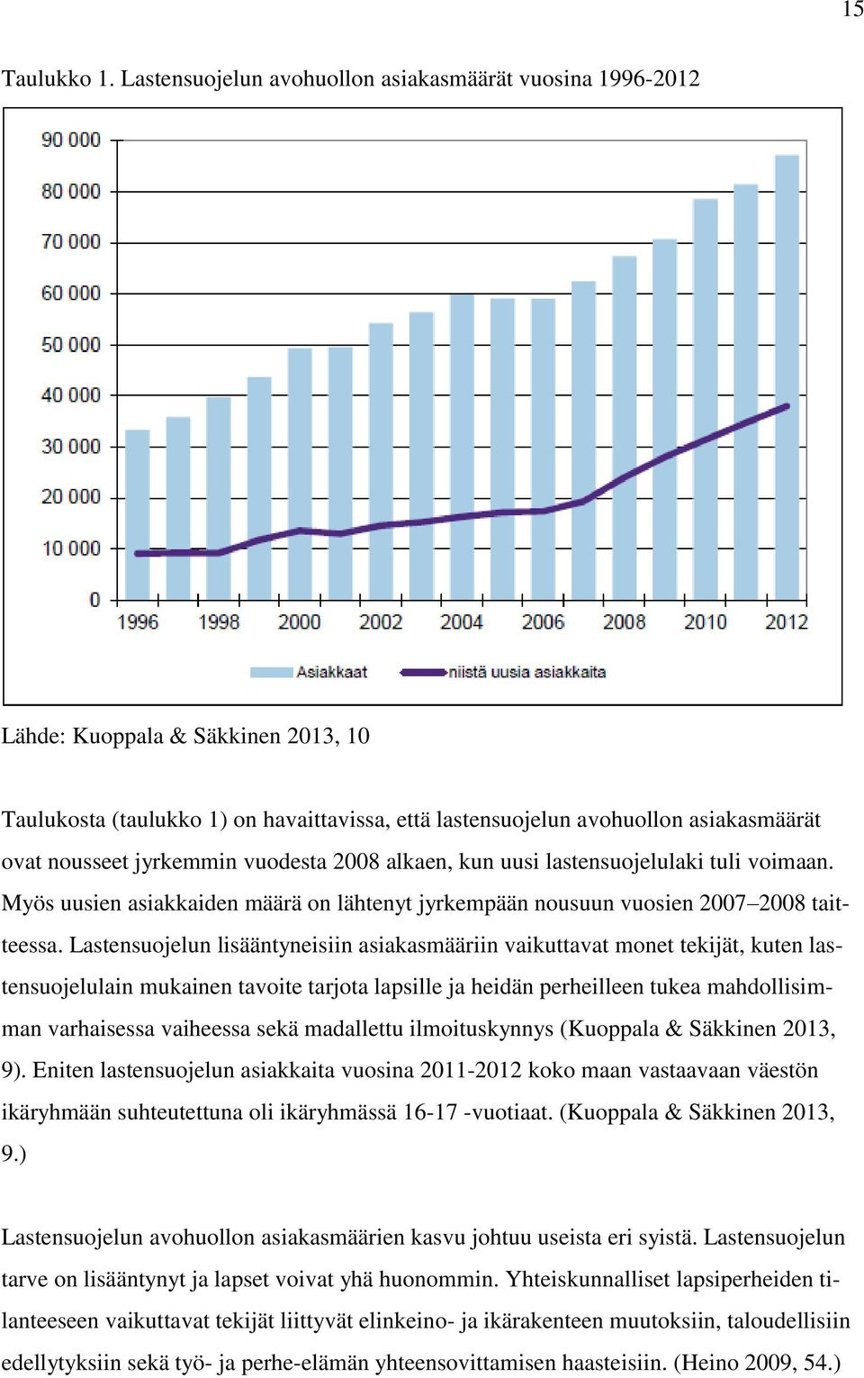 jyrkemmin vuodesta 2008 alkaen, kun uusi lastensuojelulaki tuli voimaan. Myös uusien asiakkaiden määrä on lähtenyt jyrkempään nousuun vuosien 2007 2008 taitteessa.