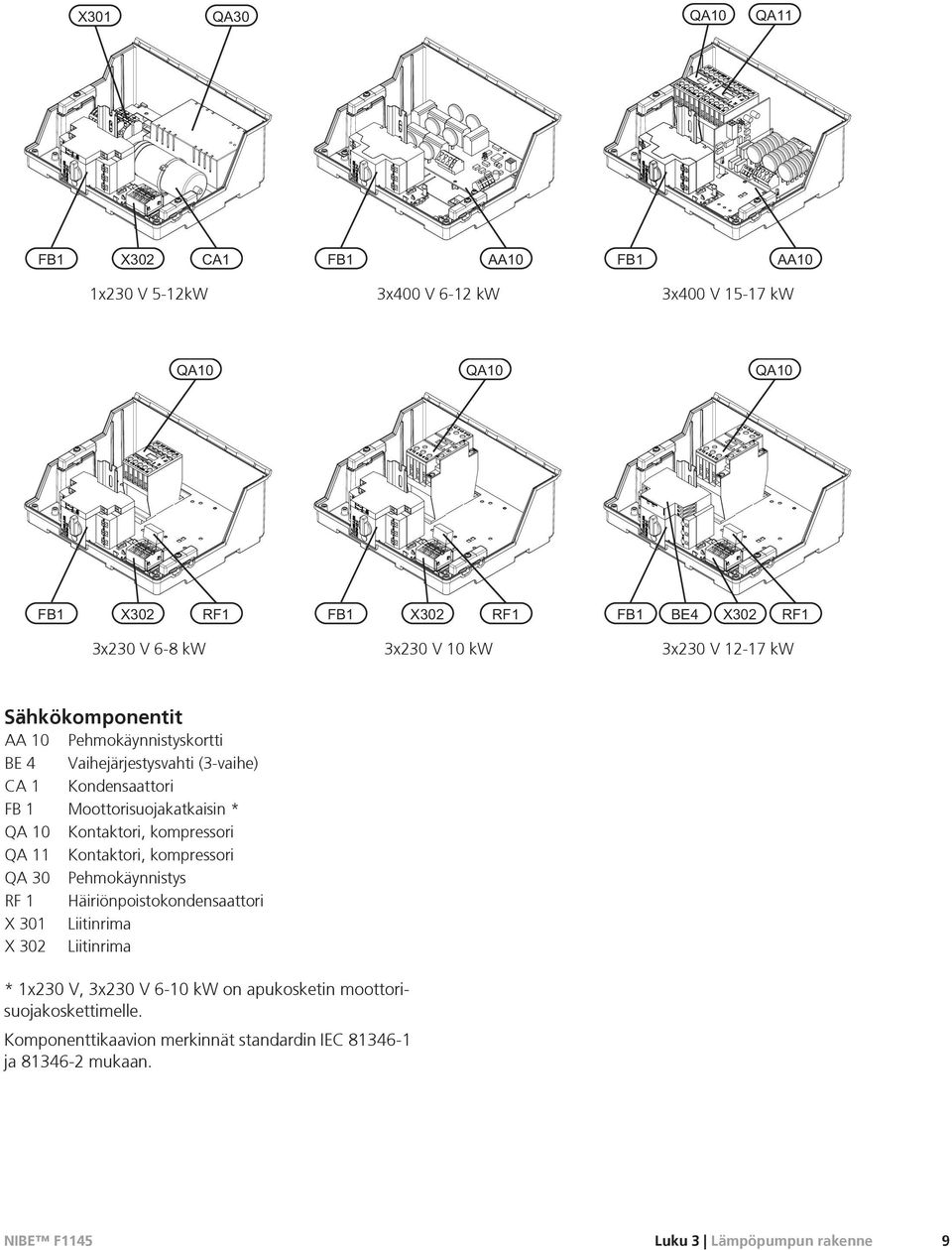 kompressori QA 11 Kontaktori, kompressori QA 30 Pehmokäynnistys RF 1 Häiriönpoistokondensaattori X 301 Liitinrima X 302 Liitinrima *