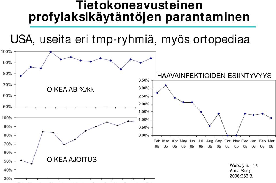 ortopediaa OIKEA AB %/kk HAAVAINFEKTIOIDEN