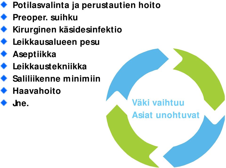 pesu Aseptiikka Leikkaustekniikka Saliliikenne