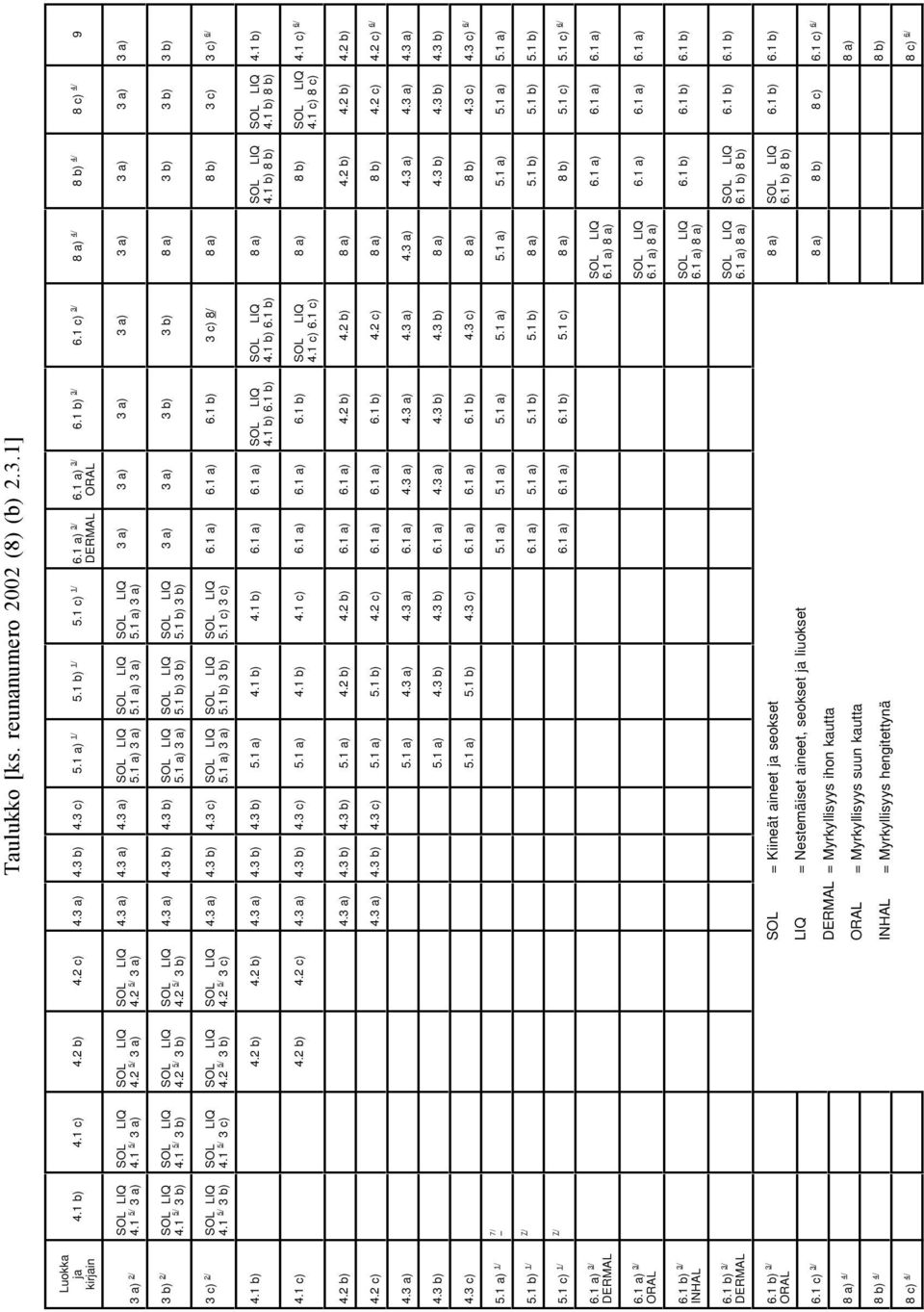 1 5/ 3 b) 4.1 5/ 3 b) 4.2 5/ 3 b) 4.2 5/ 3 b) 4.3 a) 4.3 b) 4.3 b) 5.1 a) 3 a) 5.1 b) 3 b) 5.1 b) 3 b) 3 a) 3 a) 3 b) 3 b) 8 a) 3 b) 3 b) 3 b) 3 c) 2/ 4.1 5/ 3 b) 4.1 5/ 3 c) 4.2 5/ 3 b) 4.2 5/ 3 c) 4.