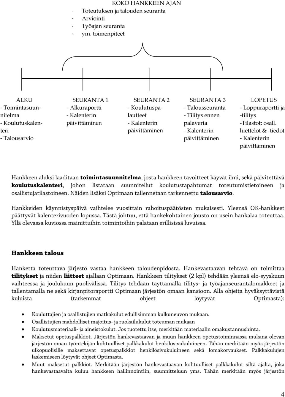 Tilitys ennen palaveria Kalenterin päivittäminen LOPETUS Loppuraportti ja tilitys Tilastot: osall.