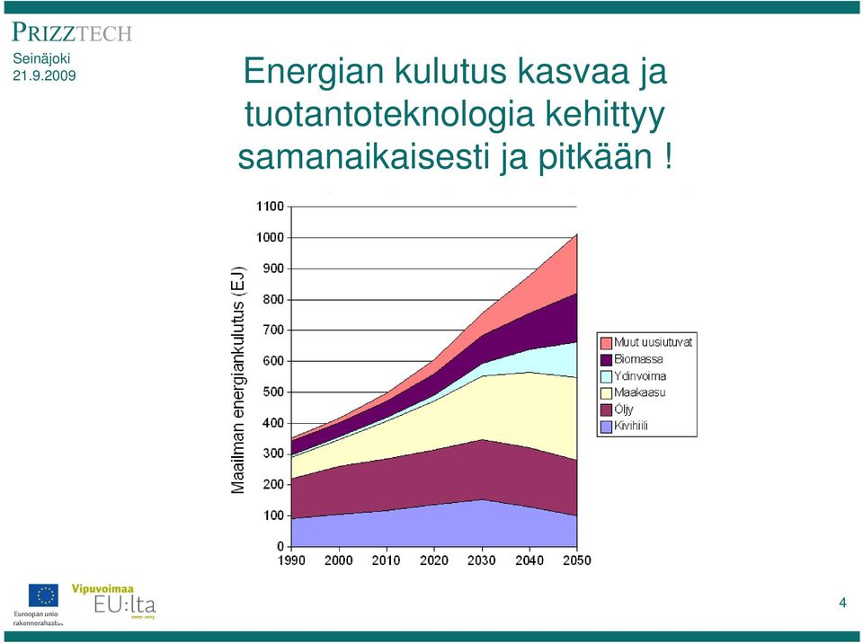 tuotantoteknologia