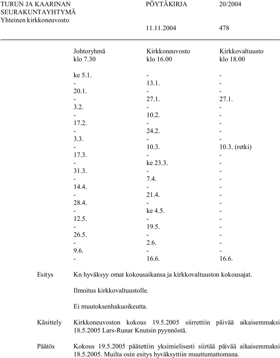 Ilmoitus kirkkovaltuustolle. Ei muutoksenhakuoikeutta. Käsittely Kirkkoneuvoston kokous 19.5.2005 siirrettiin päivää aikaisemmaksi 18.5.2005 Lars-Runar Knutsin pyynnöstä.