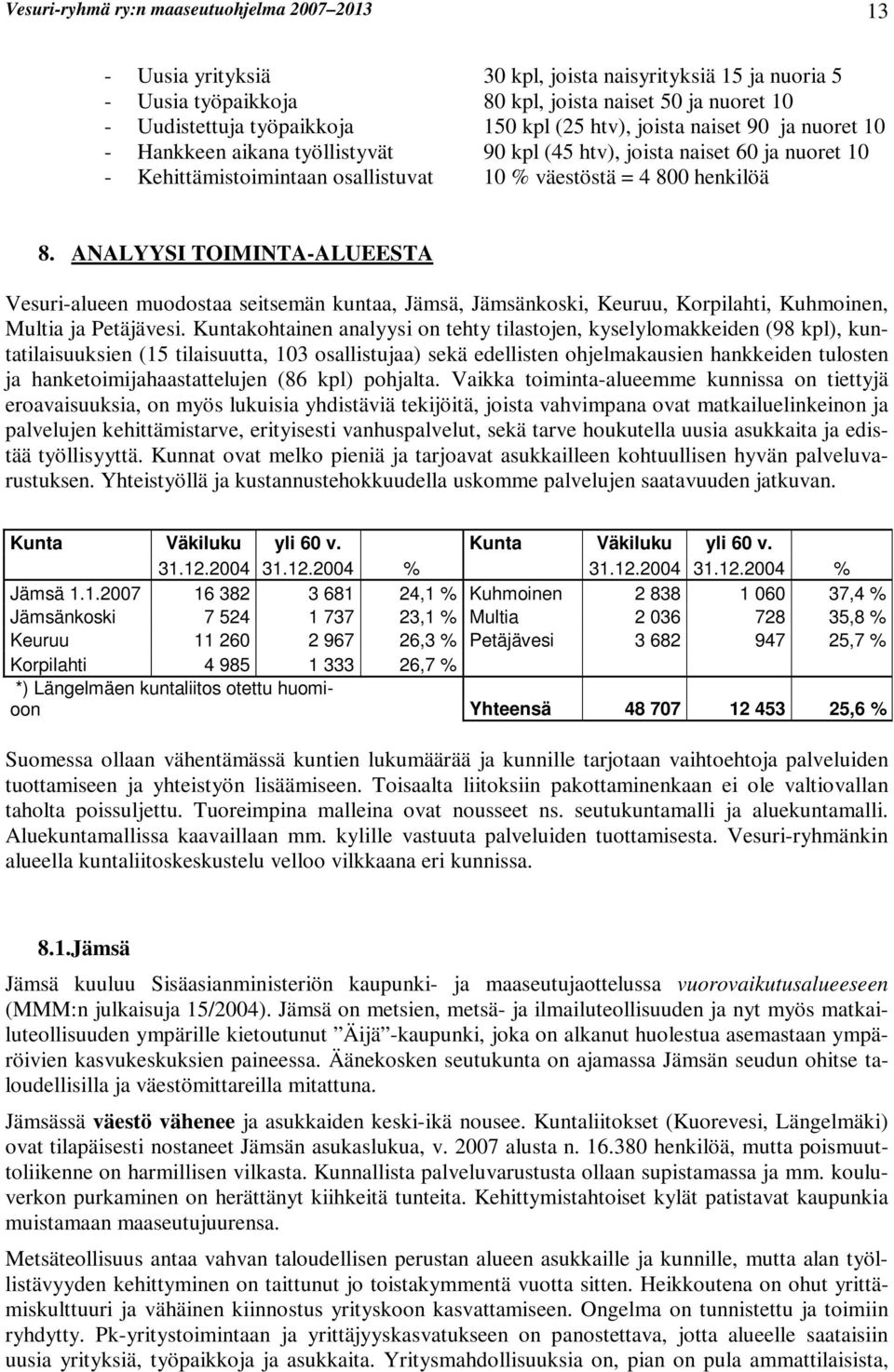 ANALYYSI TOIMINTA-ALUEESTA Vesuri-alueen muodostaa seitsemän kuntaa, Jämsä, Jämsänkoski, Keuruu, Korpilahti, Kuhmoinen, Multia ja Petäjävesi.