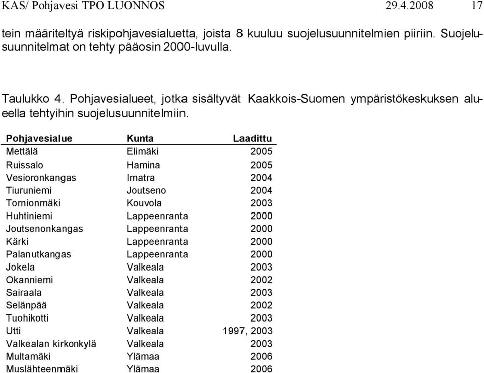 Pohjavesialue Kunta Laadittu Mettälä Elimäki 2005 Ruissalo Hamina 2005 Vesioronkangas Imatra 2004 Tiuruniemi Joutseno 2004 Tornionmäki Kouvola 2003 Huhtiniemi Lappeenranta 2000 Joutsenonkangas