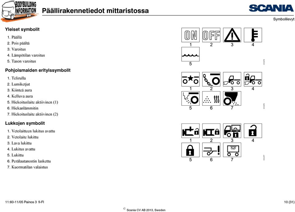 Hiekoituslaite aktiivinen (1) 6. Hiekanlämmitin 7. Hiekoituslaite aktiivinen (2) 315 876 Lukkojen symbolit 1.