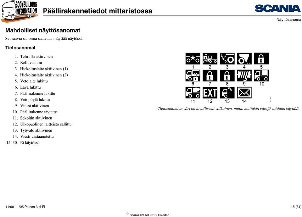 Vinssi aktiivinen 10. Päällirakenne täytetty 11. Sekoitin aktiivinen 12. Ulkopuolinen laitteisto sallittu 13. Työvalo aktiivinen 14.