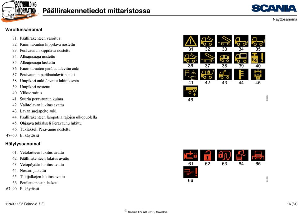 Vaihtolavan lukitus avattu 43. Lavan suojapeite auki 44. Päällirakenteen lämpötila rajojen ulkopuolella 45. Ohjaava tukiakseli Perävaunu lukittu 46. Tukiakseli Perävaunu nostettu 47 60.