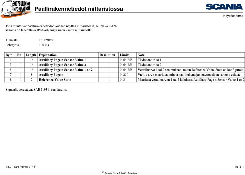 0 64 255 Tiedot anturilta 2 5 1 16 Auxiliary Page n Sensor Value 1 or 2 1 0 64 255 Vertailuarvo 1 tai 2 sen mukaan, miten Reference Value State on konfiguroitu 7 1 8 Auxiliary Page n 1 0 250 Valittu