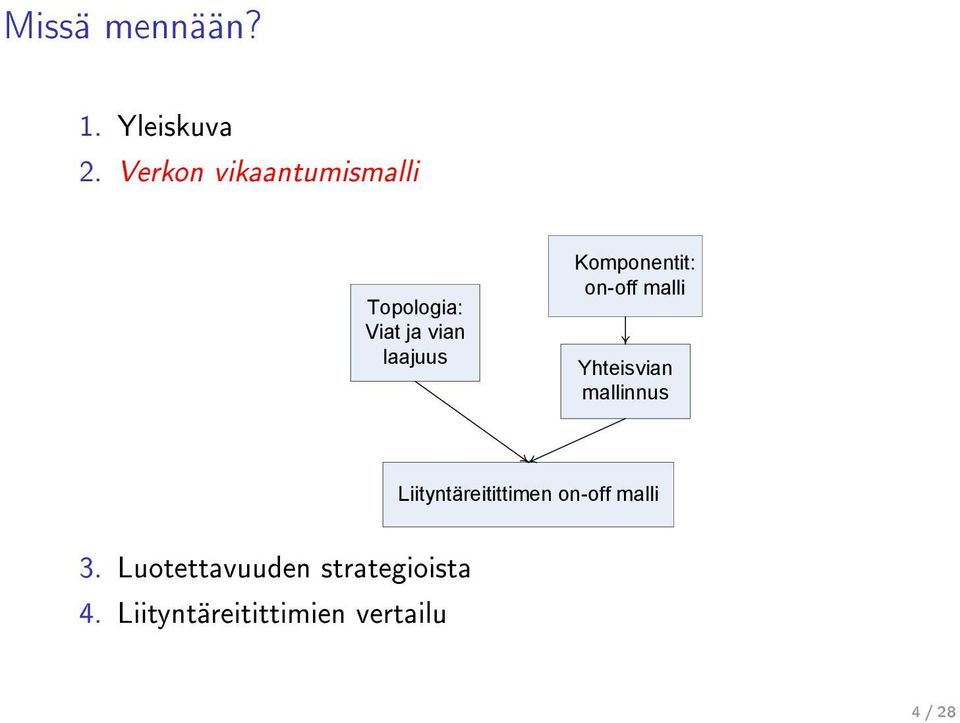 Komponentit: on off malli Yhteisvian mallinnus