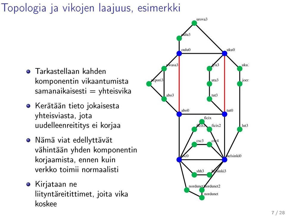 korjaa abo0 ficix ficix1 ficix2 tut0 lut3 Nämä viat edellyttävät vähintään yhden komponentin korjaamista, ennen kuin verkko toimii