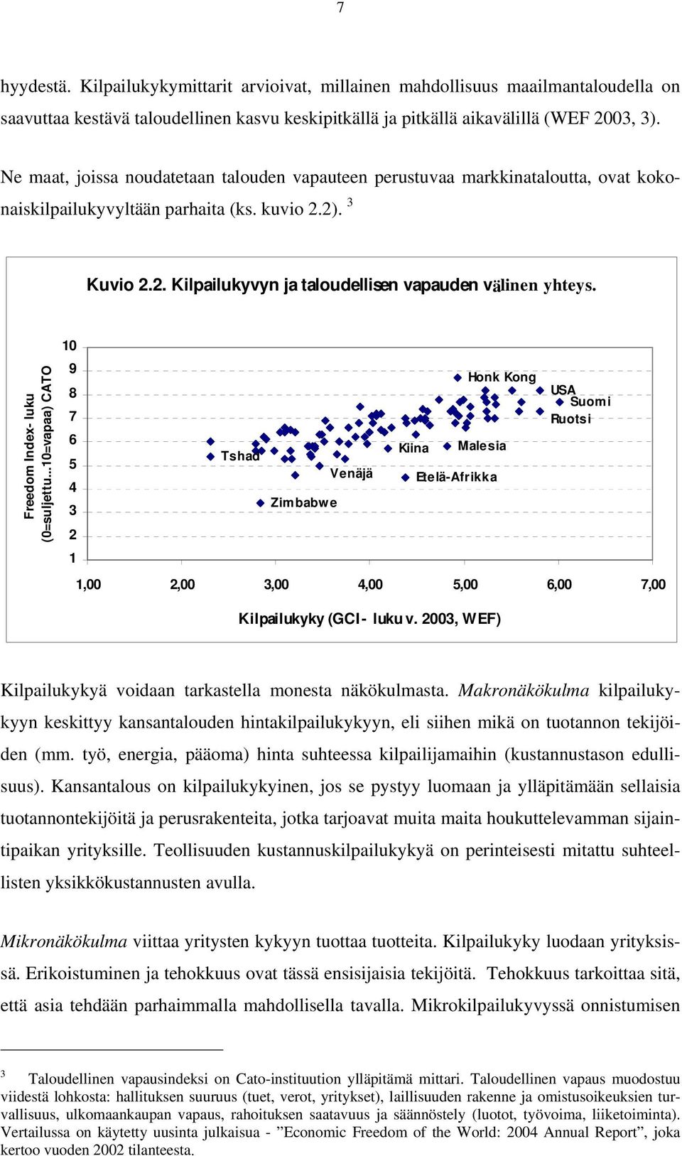 Freedom Index- luku (0=suljettu.