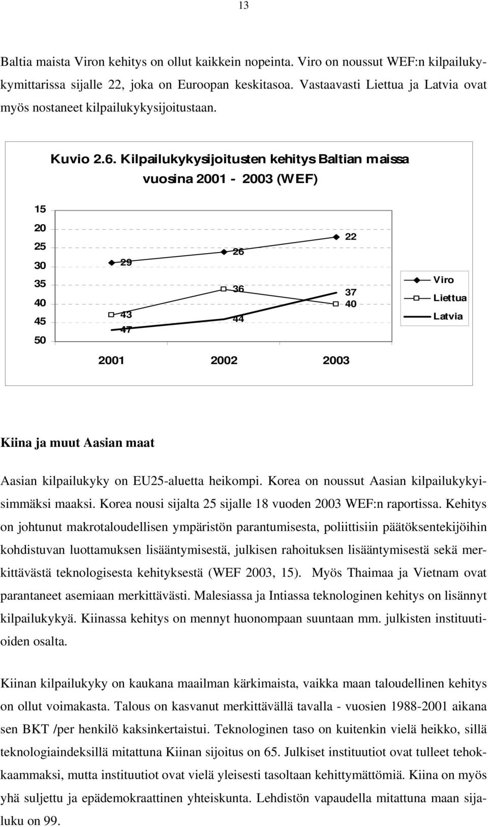 Kilpailukykysijoitusten kehitys Baltian maissa vuosina 2001-2003 (WEF) 20 25 30 35 40 45 50 22 26 29 36 37 40 43 44 47 2001 2002 2003 Viro Liettua Latvia Kiina ja muut Aasian maat Aasian kilpailukyky