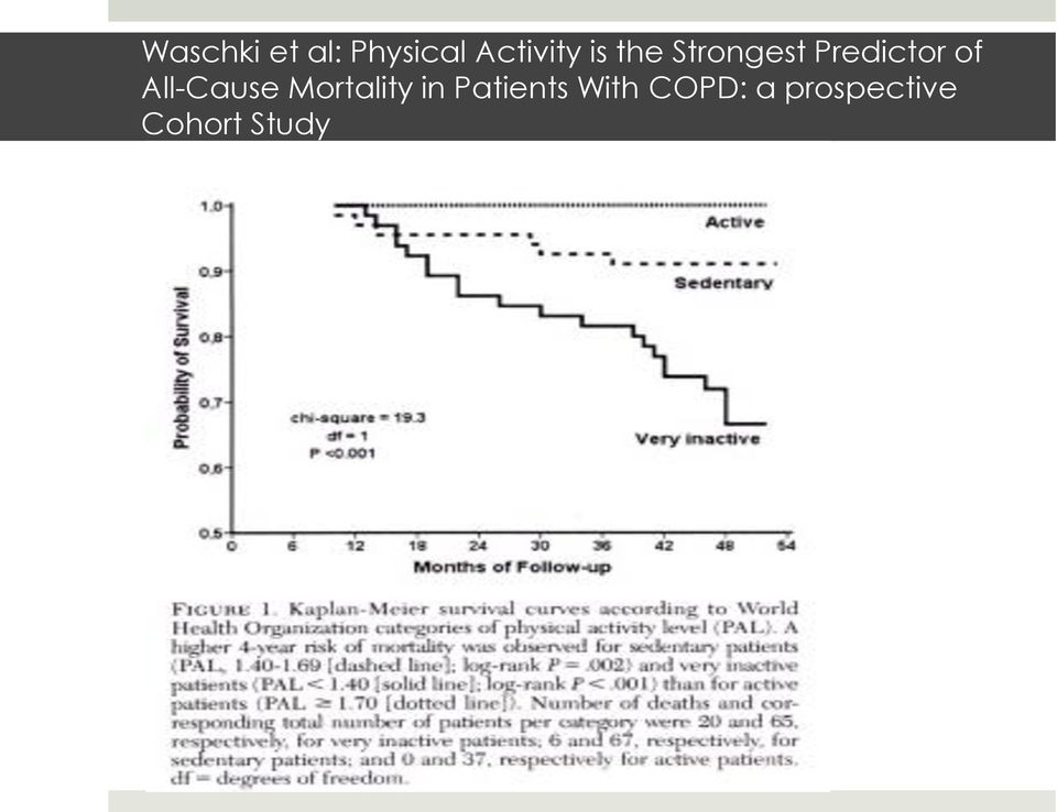 All-Cause Mortality in Patients