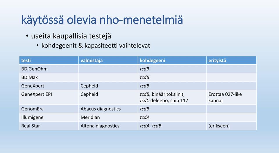 GeneXpert EPI Cepheid tcdb, binääritoksiinit, tcdc deleetio, snip 117 GenomEra Abacus