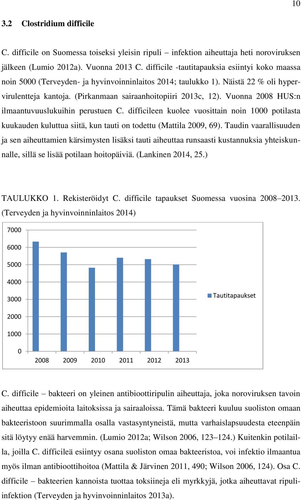 Vuonna 2008 HUS:n ilmaantuvuuslukuihin perustuen C. difficileen kuolee vuosittain noin 1000 potilasta kuukauden kuluttua siitä, kun tauti on todettu (Mattila 2009, 69).