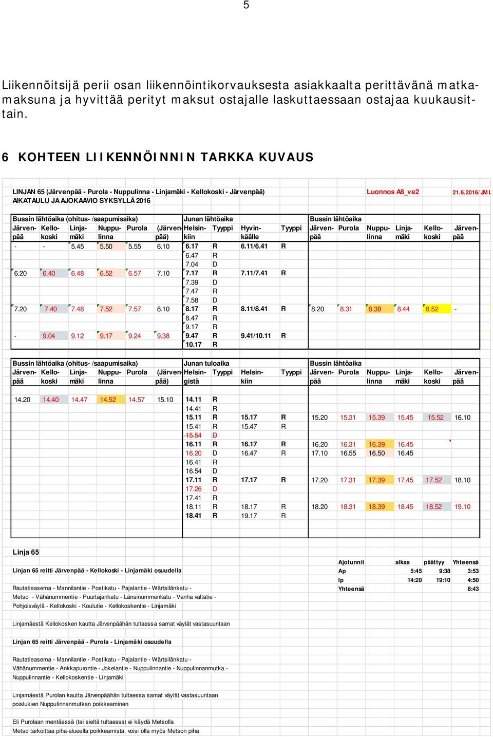 lähtöaika (ohitus- /saapumisaika) Junan lähtöaika Bussin lähtöaika Järven- Kello- Linja- Nuppu- Purola (Järven-Helsin- Tyyppi Hyvin- Tyyppi Järven- Purola Nuppu- Linja- Kello- Järvenpää koski mäki