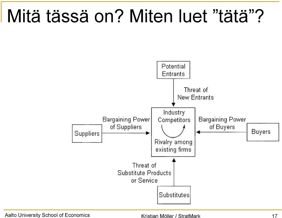 Aalto University School