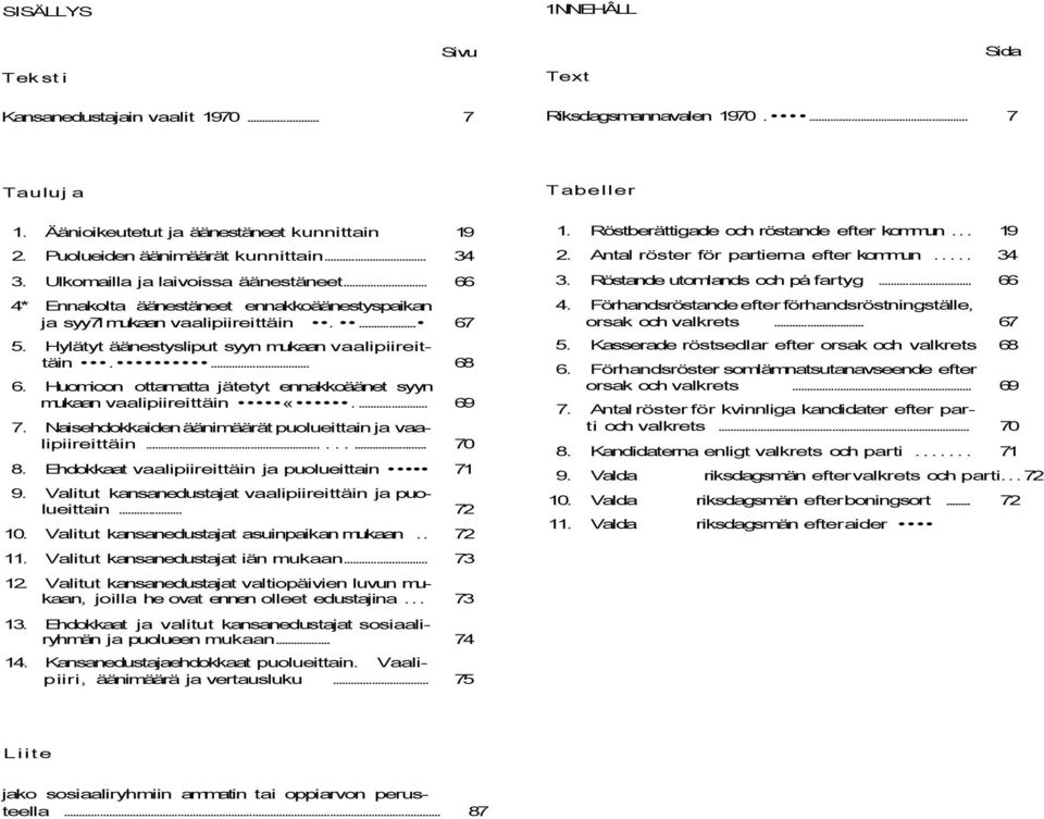 Huomioon ottamatta jätetyt ennakkoäänet syyn mukaan vaalipiireittäin «... 69 7. Naisehdokkaiden äänimäärät puolueittain ja vaalipiireittäin... 70 8. Ehdokkaat vaalipiireittäin ja puolueittain 7 9.