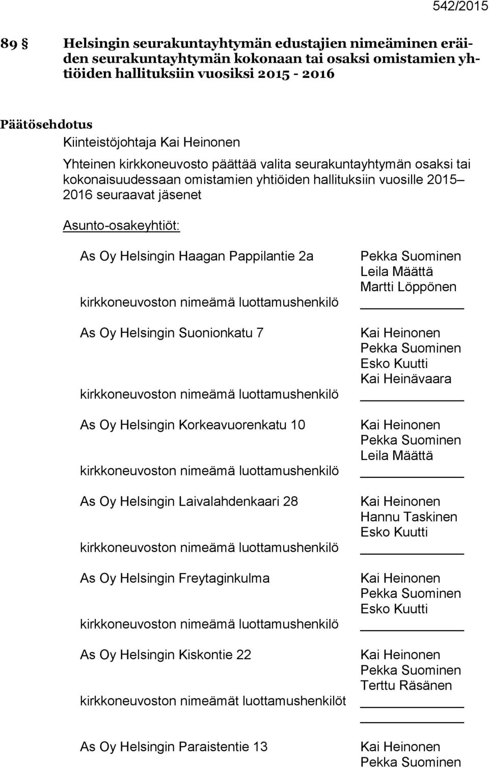 2015 2016 seuraavat jäsenet Asunto-osakeyhtiöt: As Oy Helsingin Haagan Pappilantie 2a As Oy Helsingin Suonionkatu 7 As Oy Helsingin Korkeavuorenkatu 10 As Oy