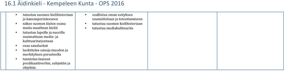 sanaluokat luokittelee sanoja muodon ja merkityksen perusteella tunnistaa lauseen predikaattiverbin, subjektin ja