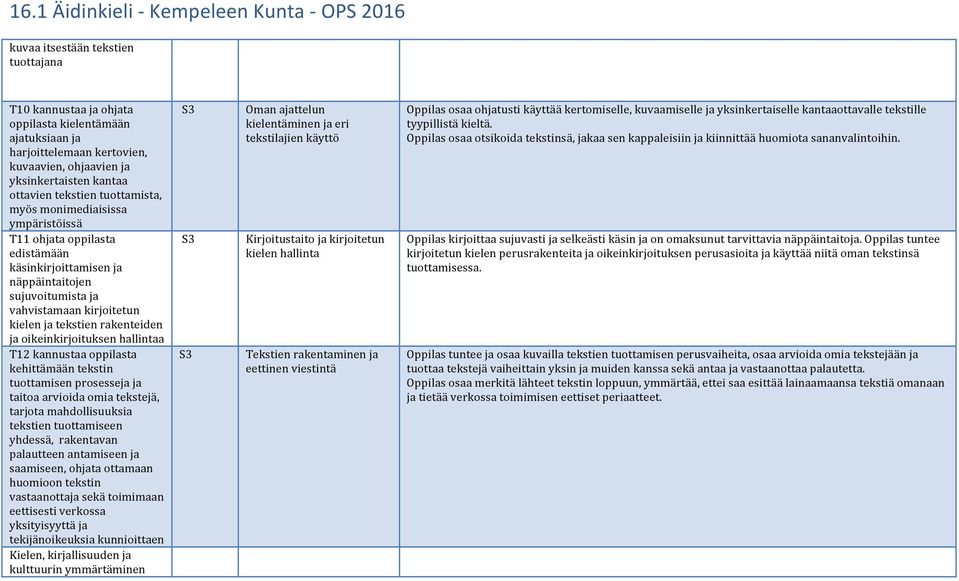 kirjoitetun kielen ja tekstien rakenteiden ja oikeinkirjoituksen hallintaa T12 kannustaa oppilasta kehittämään tekstin tuottamisen prosesseja ja taitoa arvioida omia tekstejä, tarjota mahdollisuuksia