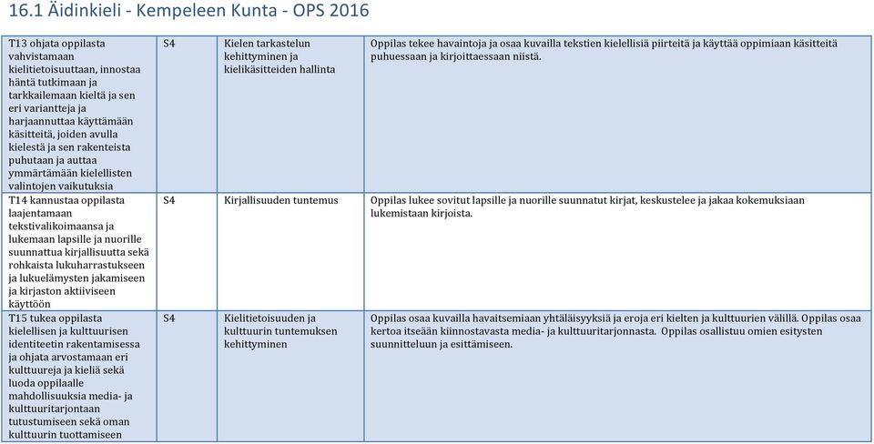 ja nuorille suunnattua kirjallisuutta sekä rohkaista lukuharrastukseen ja lukuelämysten jakamiseen ja kirjaston aktiiviseen käyttöön T15 tukea oppilasta kielellisen ja kulttuurisen identiteetin