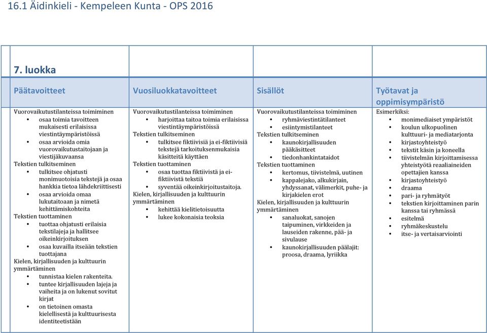 omia vuorovaikutustaitojaan ja viestijäkuvaansa Tekstien tulkitseminen tulkitsee ohjatusti monimuotoisia tekstejä ja osaa hankkia tietoa lähdekriittisesti osaa arvioida omaa lukutaitoaan ja nimetä