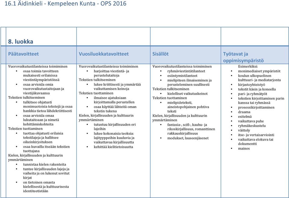 omia vuorovaikutustaitojaan ja viestijäkuvaansa Tekstien tulkitseminen tulkitsee ohjatusti monimuotoisia tekstejä ja osaa hankkia tietoa lähdekriittisesti osaa arvioida omaa lukutaitoaan ja nimetä