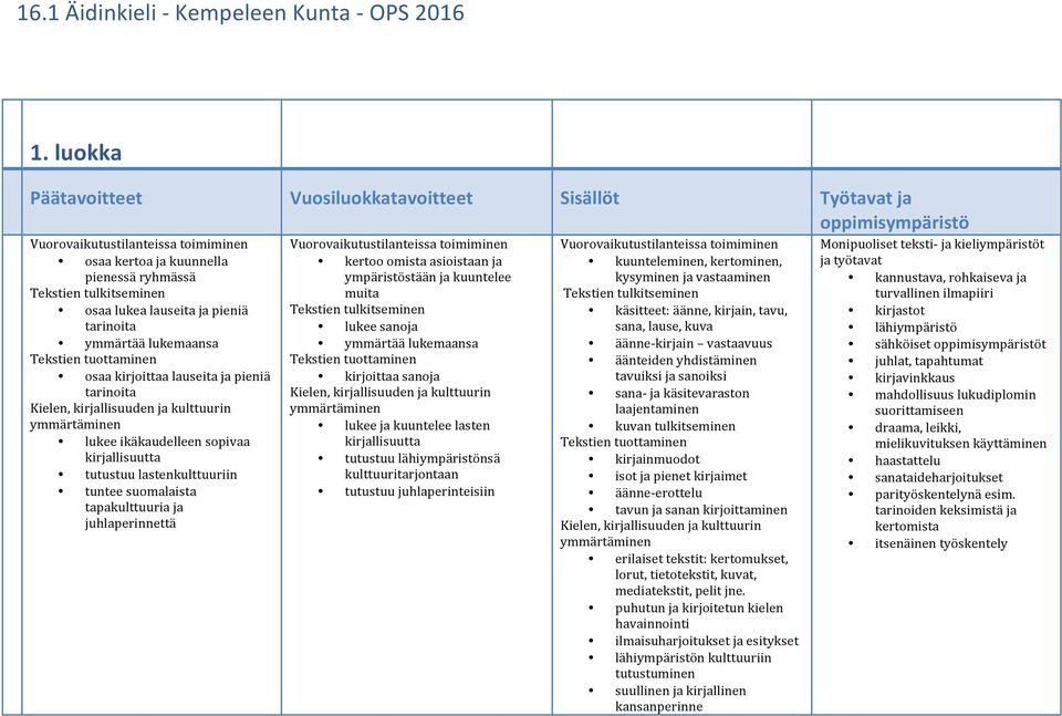 lauseita ja pieniä tarinoita ymmärtää lukemaansa Tekstien tuottaminen osaa kirjoittaa lauseita ja pieniä tarinoita Kielen, kirjallisuuden ja kulttuurin ymmärtäminen lukee ikäkaudelleen sopivaa