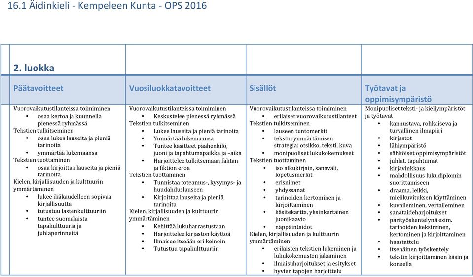 lauseita ja pieniä tarinoita ymmärtää lukemaansa Tekstien tuottaminen osaa kirjoittaa lauseita ja pieniä tarinoita Kielen, kirjallisuuden ja kulttuurin ymmärtäminen lukee ikäkaudelleen sopivaa