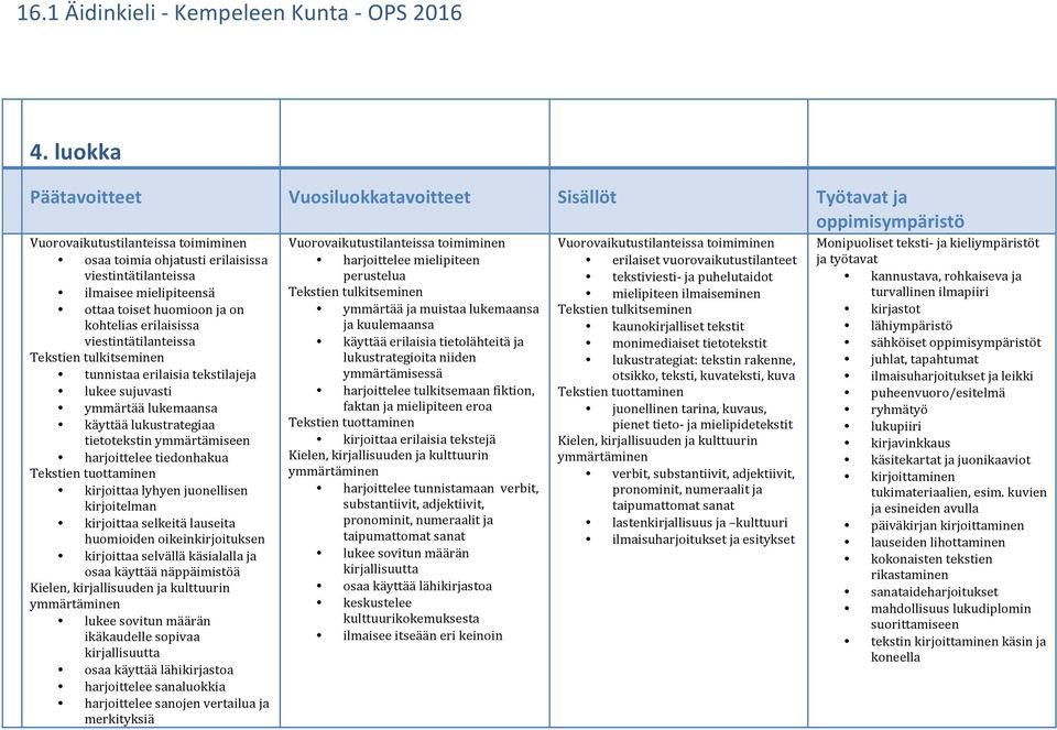 ottaa toiset huomioon ja on kohtelias erilaisissa viestintätilanteissa Tekstien tulkitseminen tunnistaa erilaisia tekstilajeja lukee sujuvasti ymmärtää lukemaansa käyttää lukustrategiaa tietotekstin