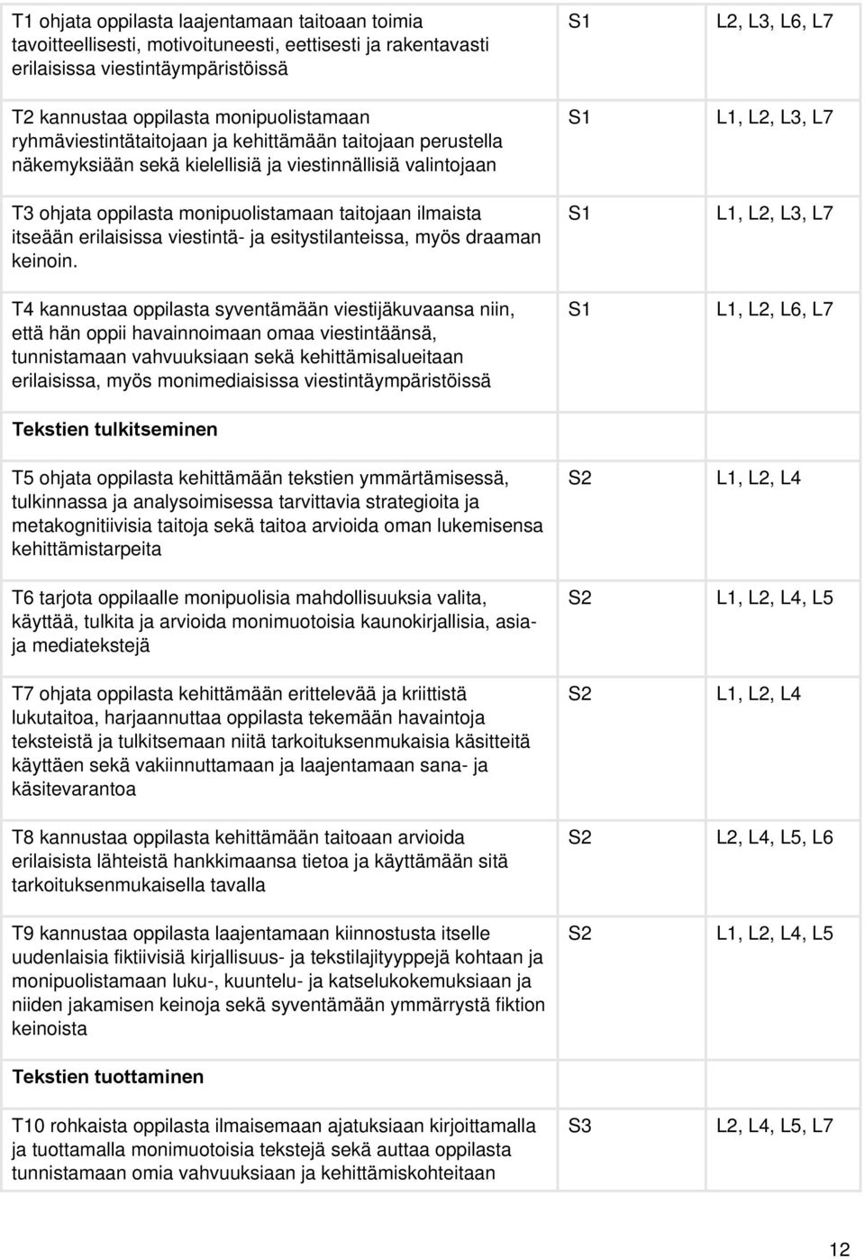 viestintä- ja esitystilanteissa, myös draaman keinoin.