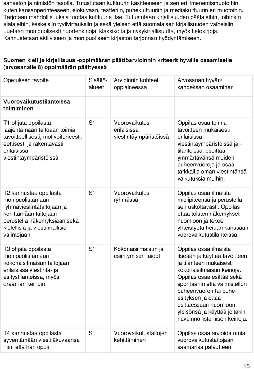 Tutustutaan kirjallisuuden päälajeihin, joihinkin alalajeihin, keskeisiin tyylivirtauksiin ja sekä yleisen että suomalaisen kirjallisuuden vaiheisiin.