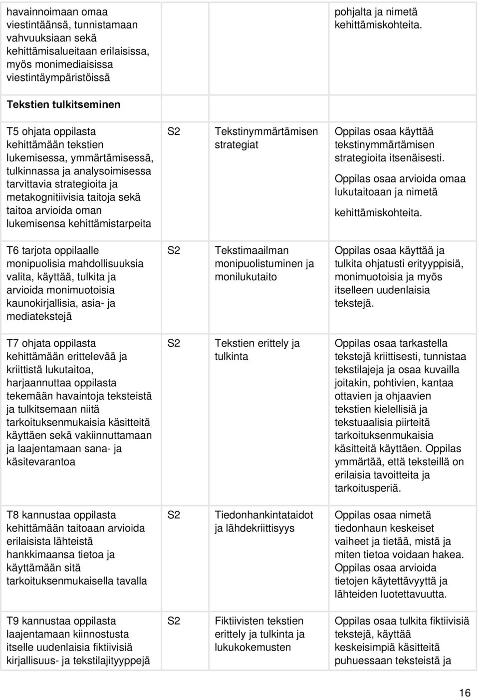 oman lukemisensa kehittämistarpeita S2 Tekstinymmärtämisen strategiat Oppilas osaa käyttää tekstinymmärtämisen strategioita itsenäisesti.