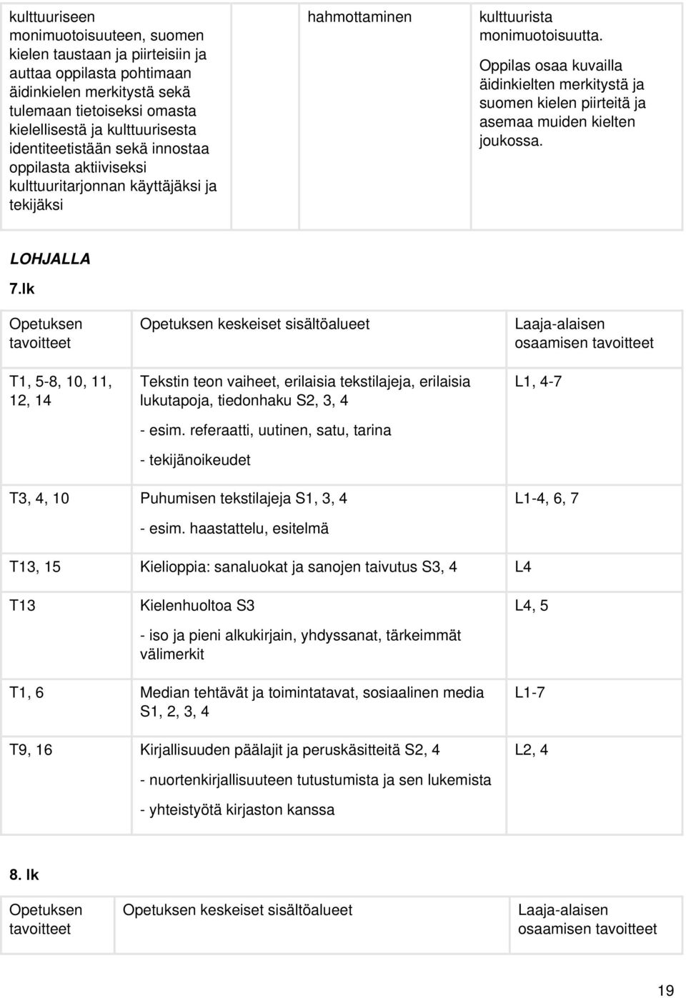 Oppilas osaa kuvailla äidinkielten merkitystä ja suomen kielen piirteitä ja asemaa muiden kielten joukossa. LOHJALLA 7.