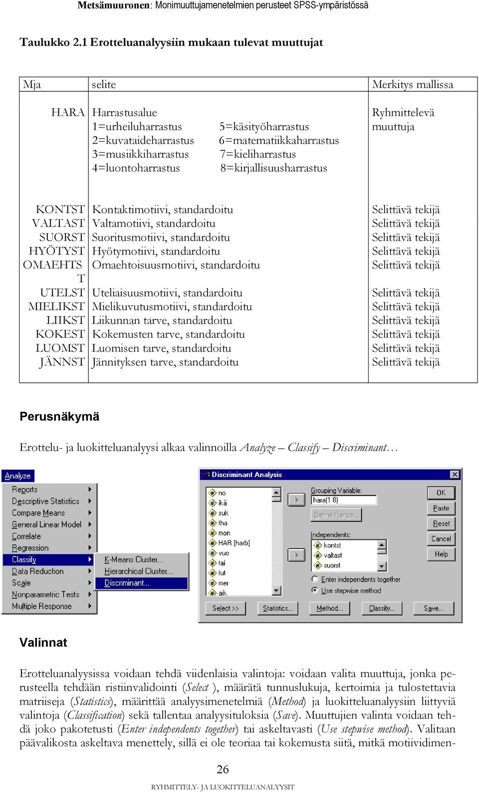 6=matematiikkaharrastus 7=kieliharrastus 8=kirjallisuusharrastus Ryhmittelevä muuttuja KONTST Kontaktimotiivi, standardoitu VALTAST Valtamotiivi, standardoitu SUORST Suoritusmotiivi, standardoitu