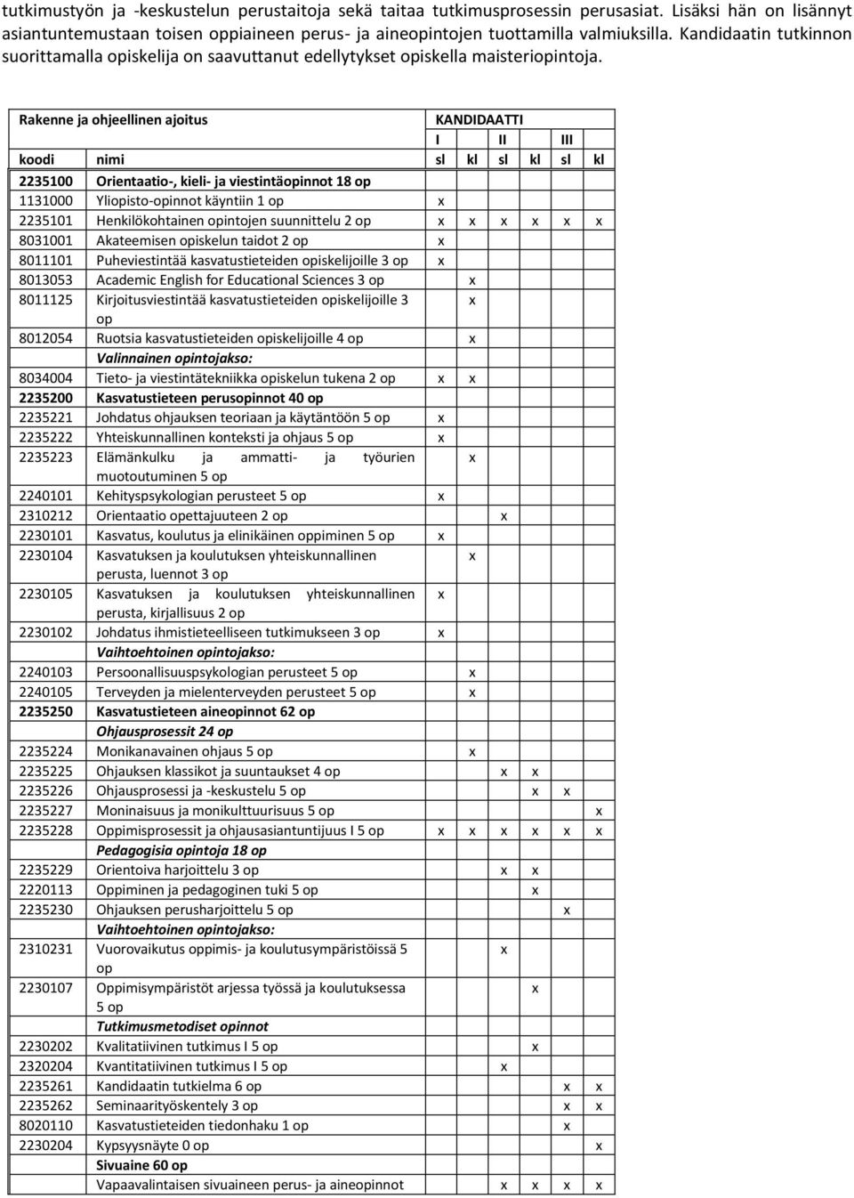 KANDIDAATTI I II III sl kl 2235100 Orientaatio-, kieli- ja viestintäinnot 18 1131000 Yliisto-innot käyntiin 1 2235101 Henkilökohtainen intojen suunnittelu 2 8031001 Akateemisen iskelun taidot 2