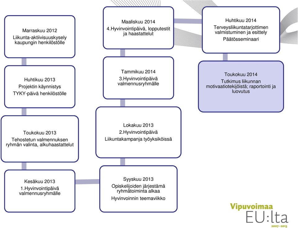 TYKY-päivä henkilöstölle Tammikuu 2014 3.