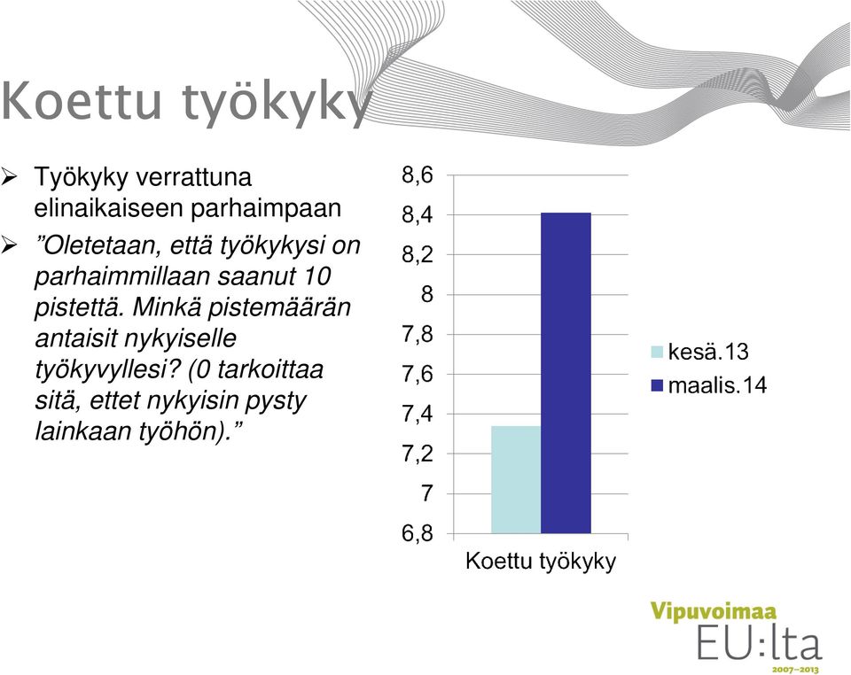 saanut 10 pistettä.