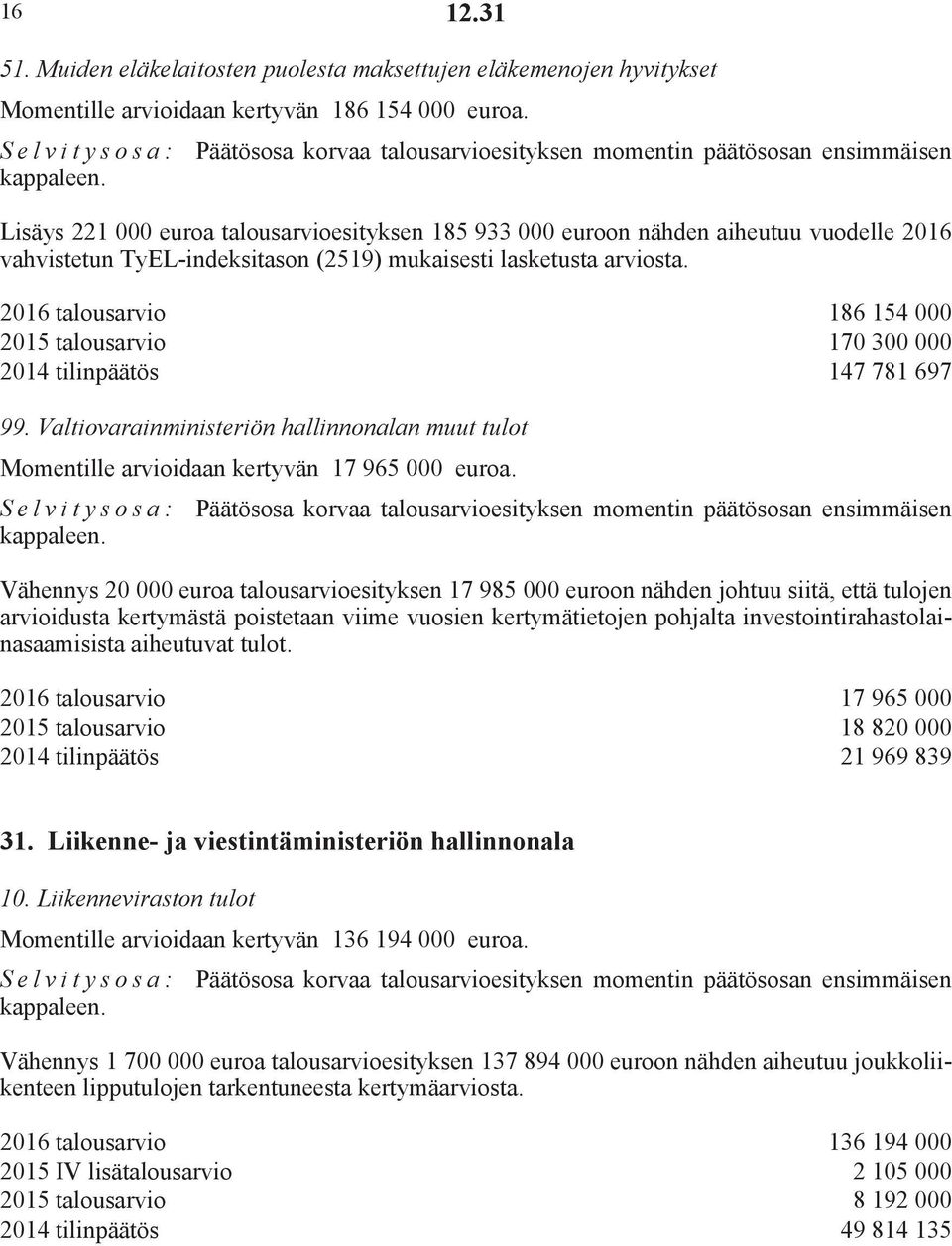 2016 talousarvio 186 154 000 2015 talousarvio 170 300 000 2014 tilinpäätös 147 781 697 99. Valtiovarainministeriön hallinnonalan muut tulot Momentille arvioidaan kertyvän 17 965 000 euroa.