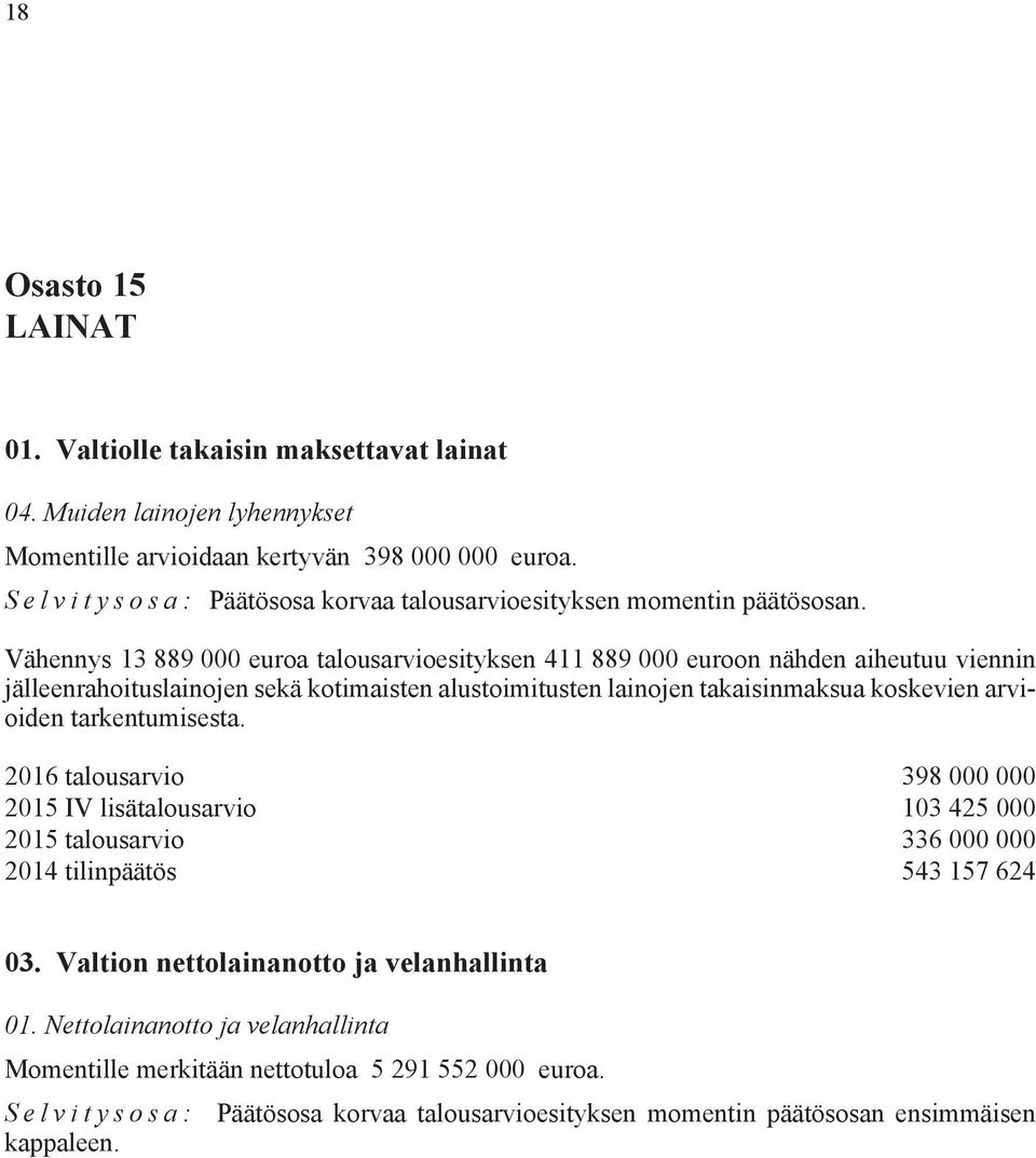 Vähennys 13 889 000 euroa talousarvioesityksen 411 889 000 euroon nähden aiheutuu viennin jälleenrahoituslainojen sekä kotimaisten alustoimitusten lainojen takaisinmaksua